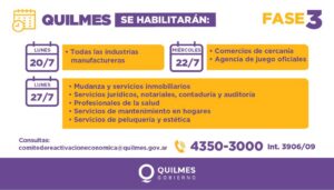 QUILMES-RETORNARÁ-DESDE-MAÑANA-A-LA-FASE-3-Y-SE-HABILITARÁN-RUBROS-DE-INDUSTRIA-Y-DE-COMERCIO