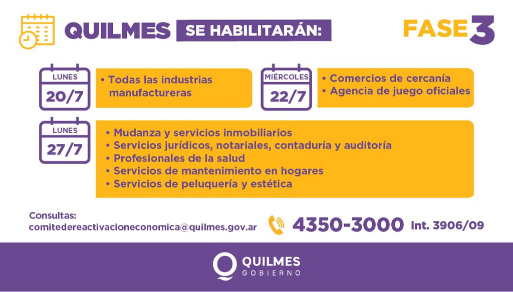 QUILMES-RETORNARÁ-DESDE-MAÑANA-A-LA-FASE-3-Y-SE-HABILITARÁN-RUBROS-DE-INDUSTRIA-Y-DE-COMERCIO