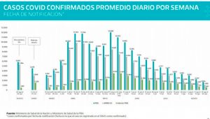 placa-covid-promedio-confirmados