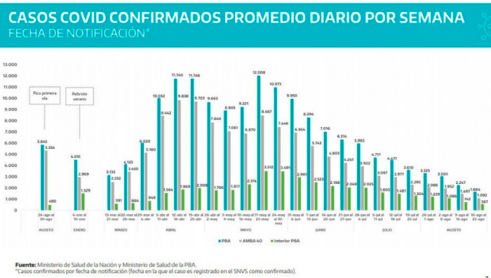 POR PRIMERA VEZ 6 MUNICIPIOS SIN CASOS DE COVID