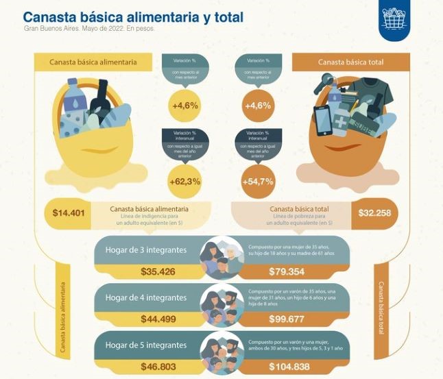Indec