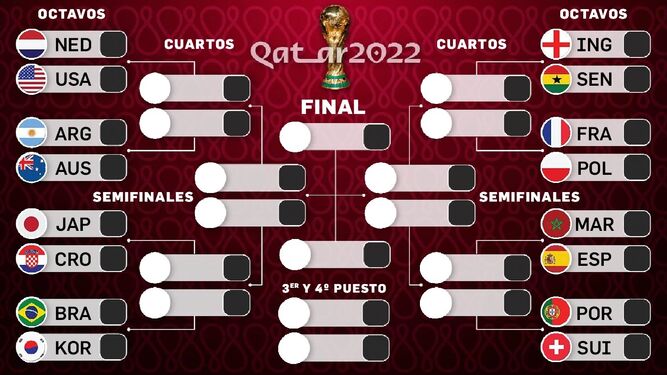 OCTAVOS DE FINAL QATAR 2022